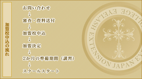 加盟校申込み流れ