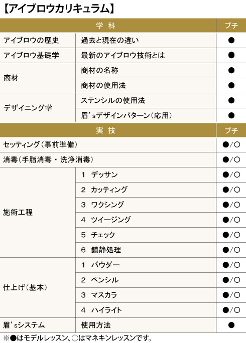 7browアーティスト認定講習プチアイブロウコース Jec まつげエクステ導入 技術習得はジャパンアイリストカレッジ